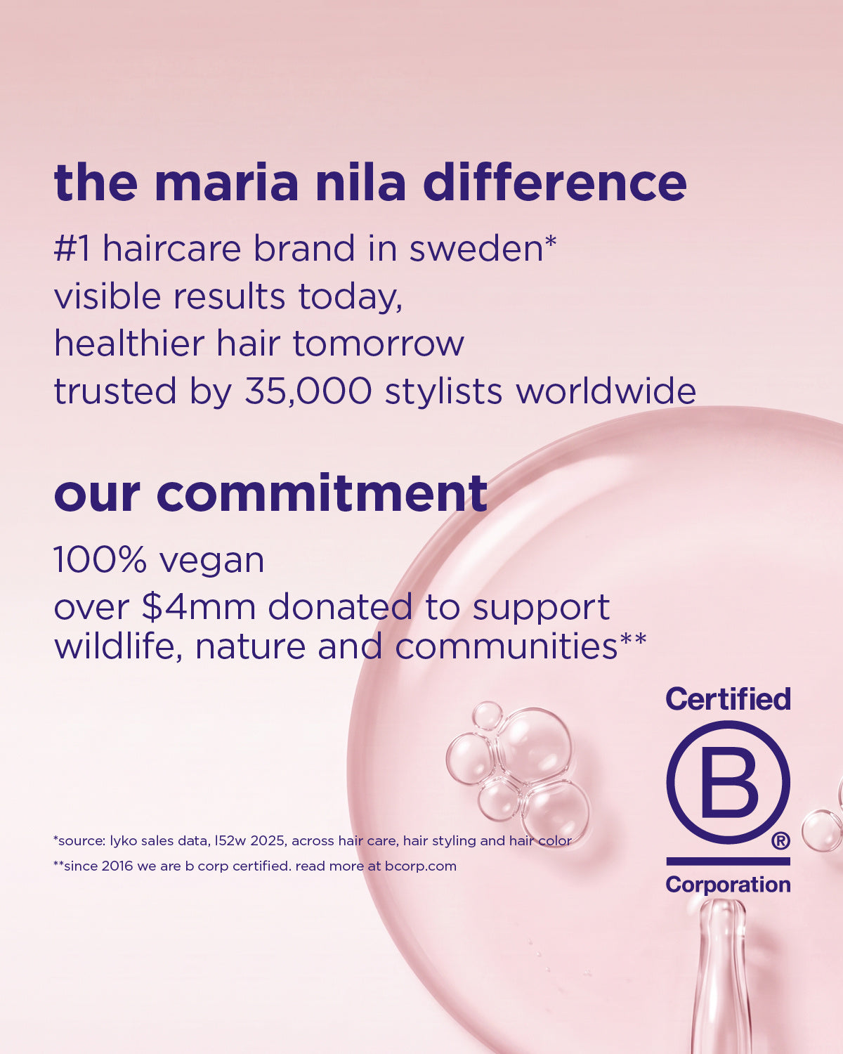 A pink promotional graphic for Maria Nila Difference haircare, featuring text about vegan commitment and a B Corp certification logo, with a translucent dropper and bubble illustration on a soft pink background.